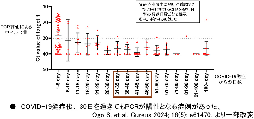 感染症グループ｜診療グループ｜九州大学病院 呼吸器内科／九州大学大学院医学研究院 呼吸器内科学分野